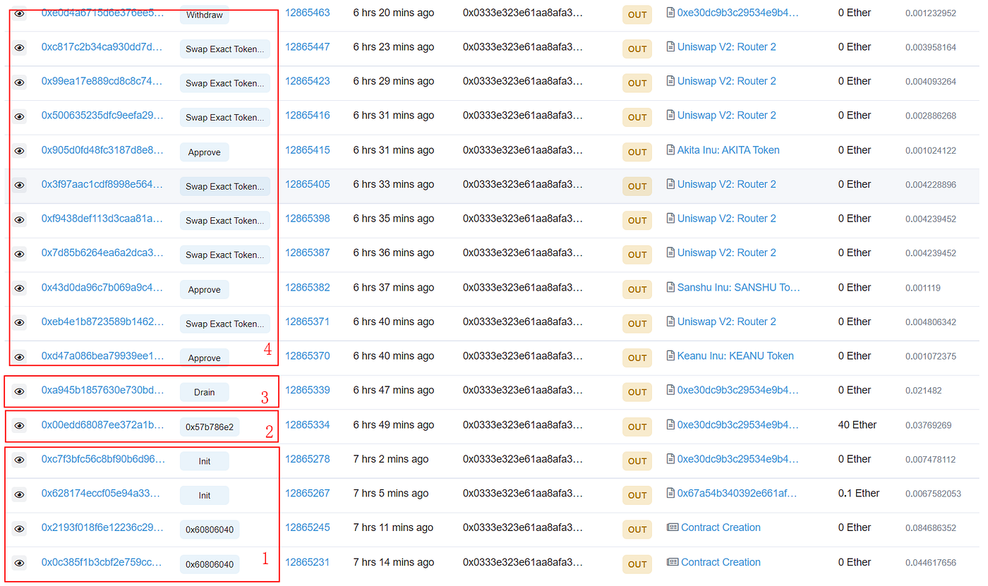 The Analysis of the Sanshu Inu Security Incident | by BlockSec | Medium