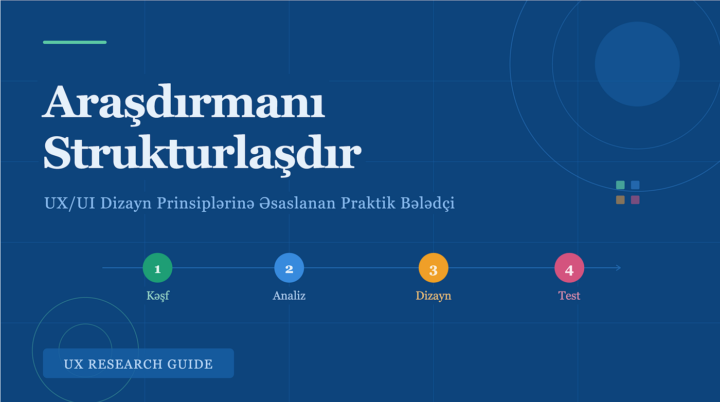 Araşdırmanı Necə Strukturlaşdırmalı?