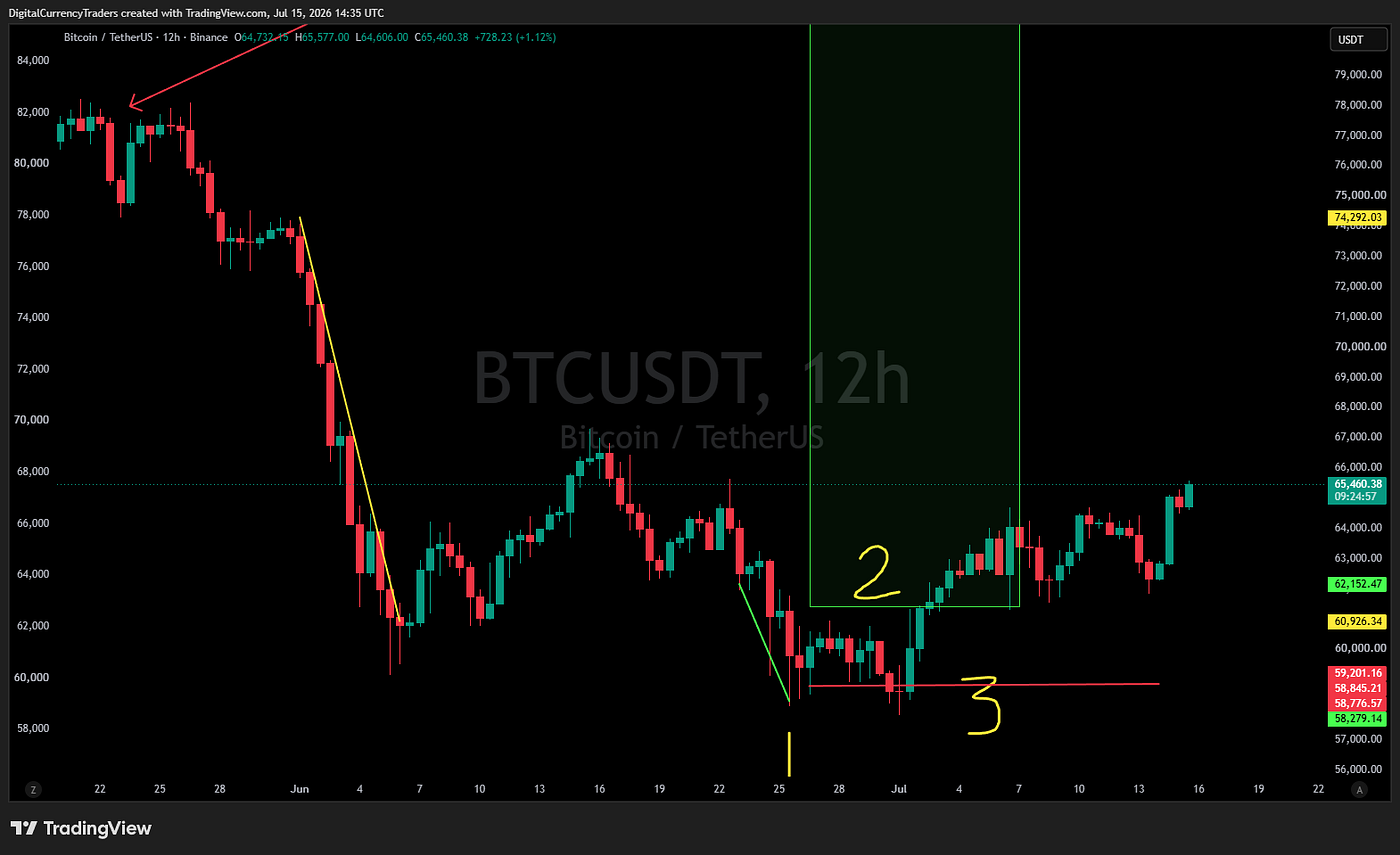 Which Altcoins Are Still Holding Above February Support?