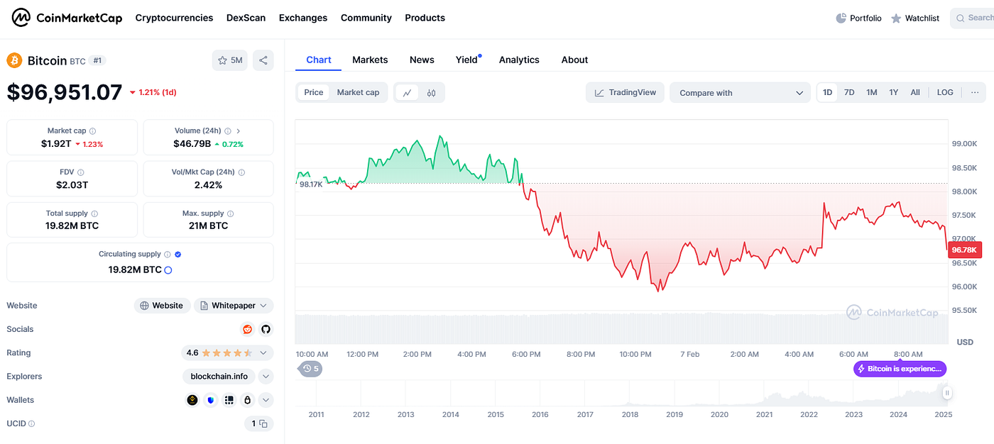 Why Is the Crypto Market Down Today? | by Tom Holland | Coinmonks | Medium