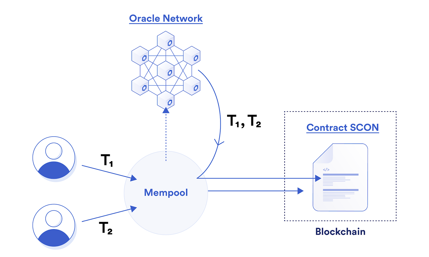 What Is a Cross-Chain MEV?. Cross-chain mining extortion vector… | by  OnTokens | Blockchain Biz | Medium