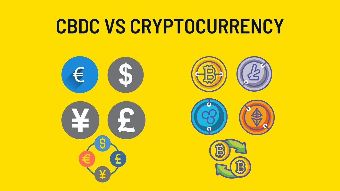 CENTRAL BANK DIGITAL CURRENCY CBDC by Saim Can zgen