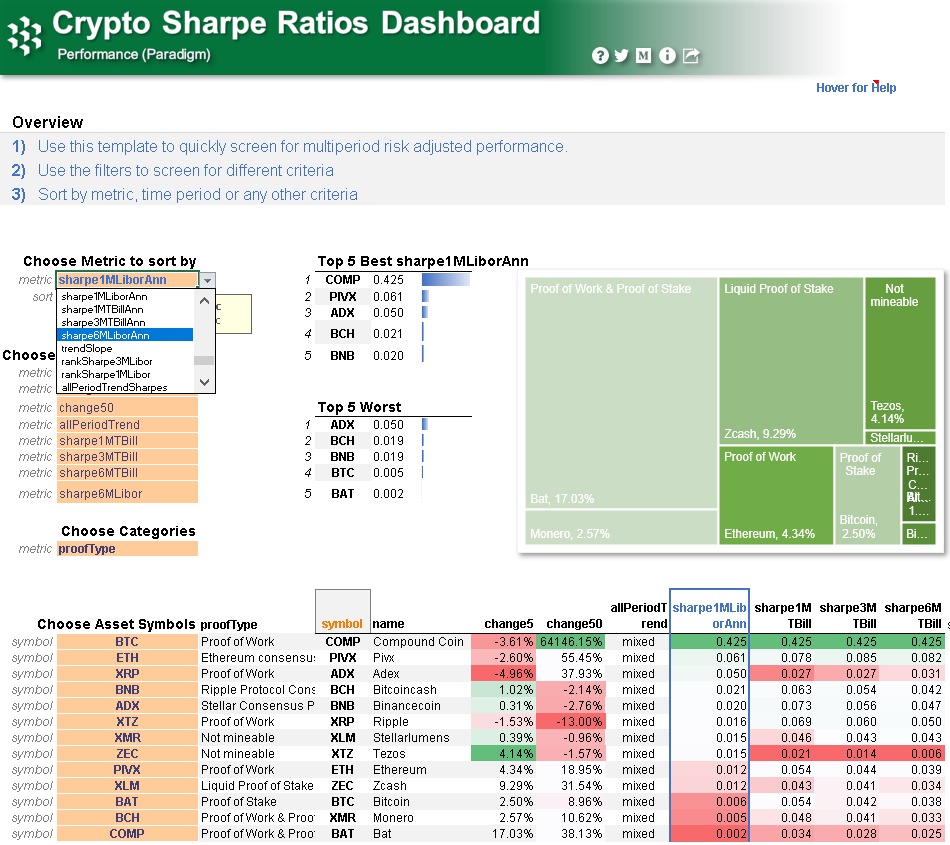 How to Pull 30,000 Cryptocurrency Sharpe Ratios in 5 seconds | by Chris  Ware | Cryptosheets | Medium