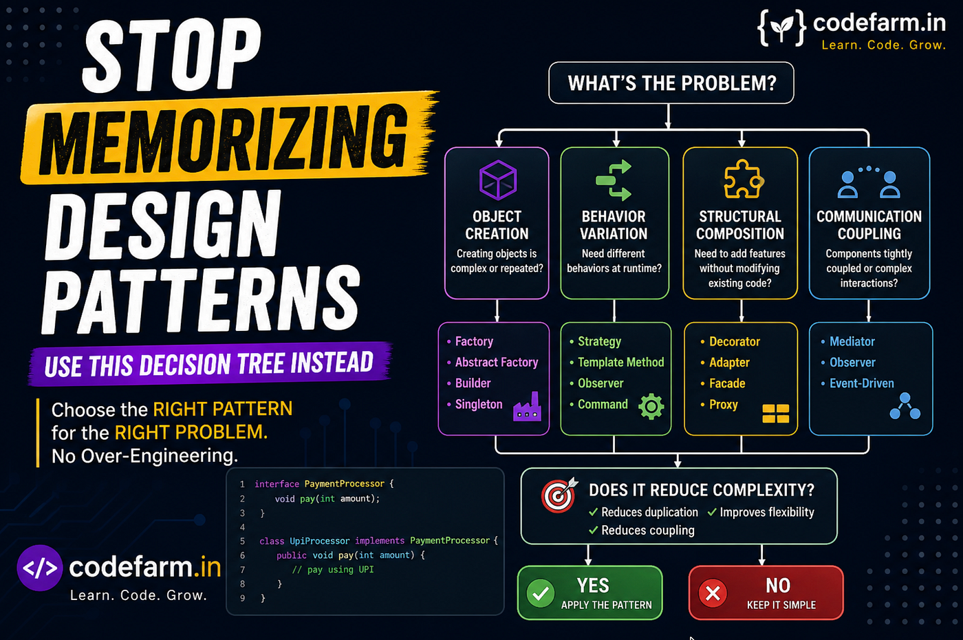 Stop Memorizing Design Patterns: An Engineering Decision Framework (With Real Examples)