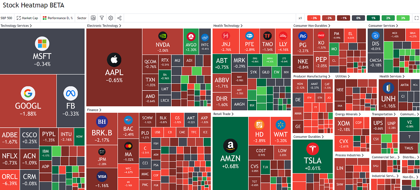 Using a Heatmap for Trading. Curious about Crypto? Get $20 Free… | by Glenn  Leese | InsiderFinance Wire