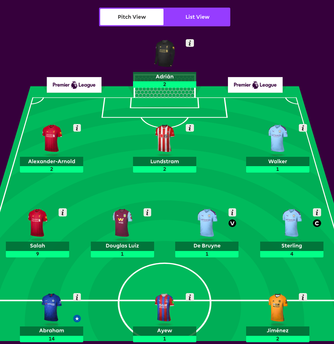 EPL Fantasy is one week away and our Algorithm is ready to play!, by  Dilyan Kovachev