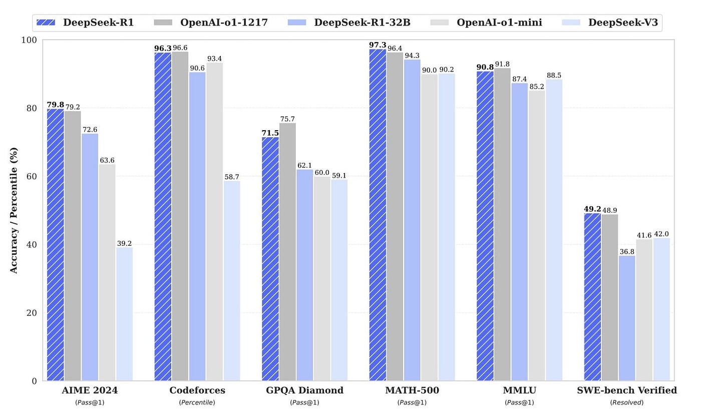 Deepseek Stats: Unveiling Powerful Insights for Growth