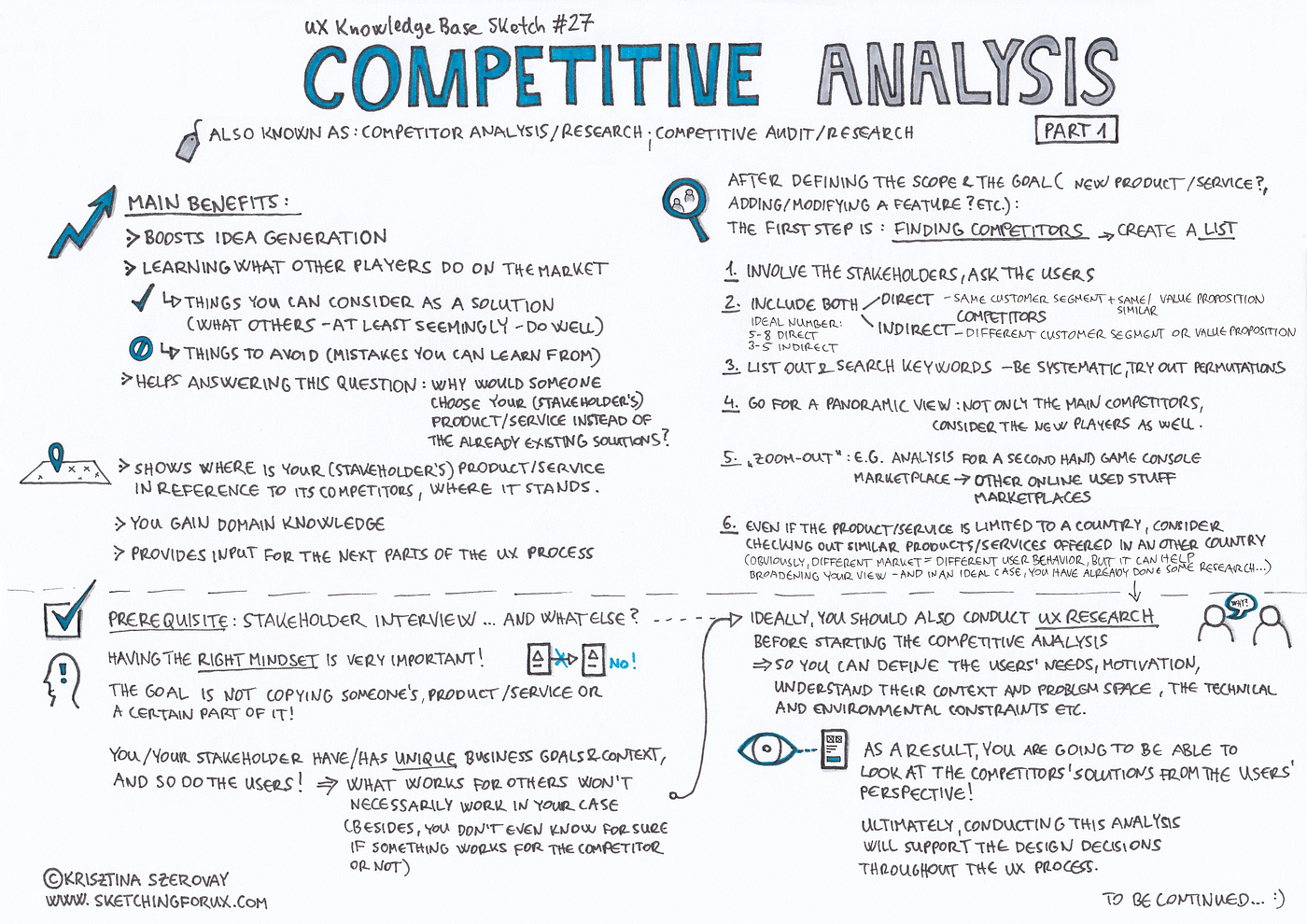 What is Competitive Analysis? Competitive Analysis Definition