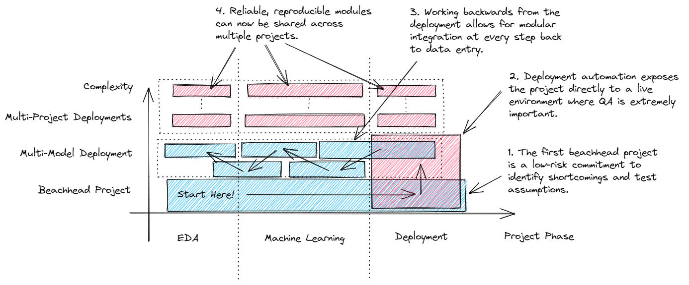 Rorschach Tests for Deep Learning Image Classifiers, by Mathieu Lemay