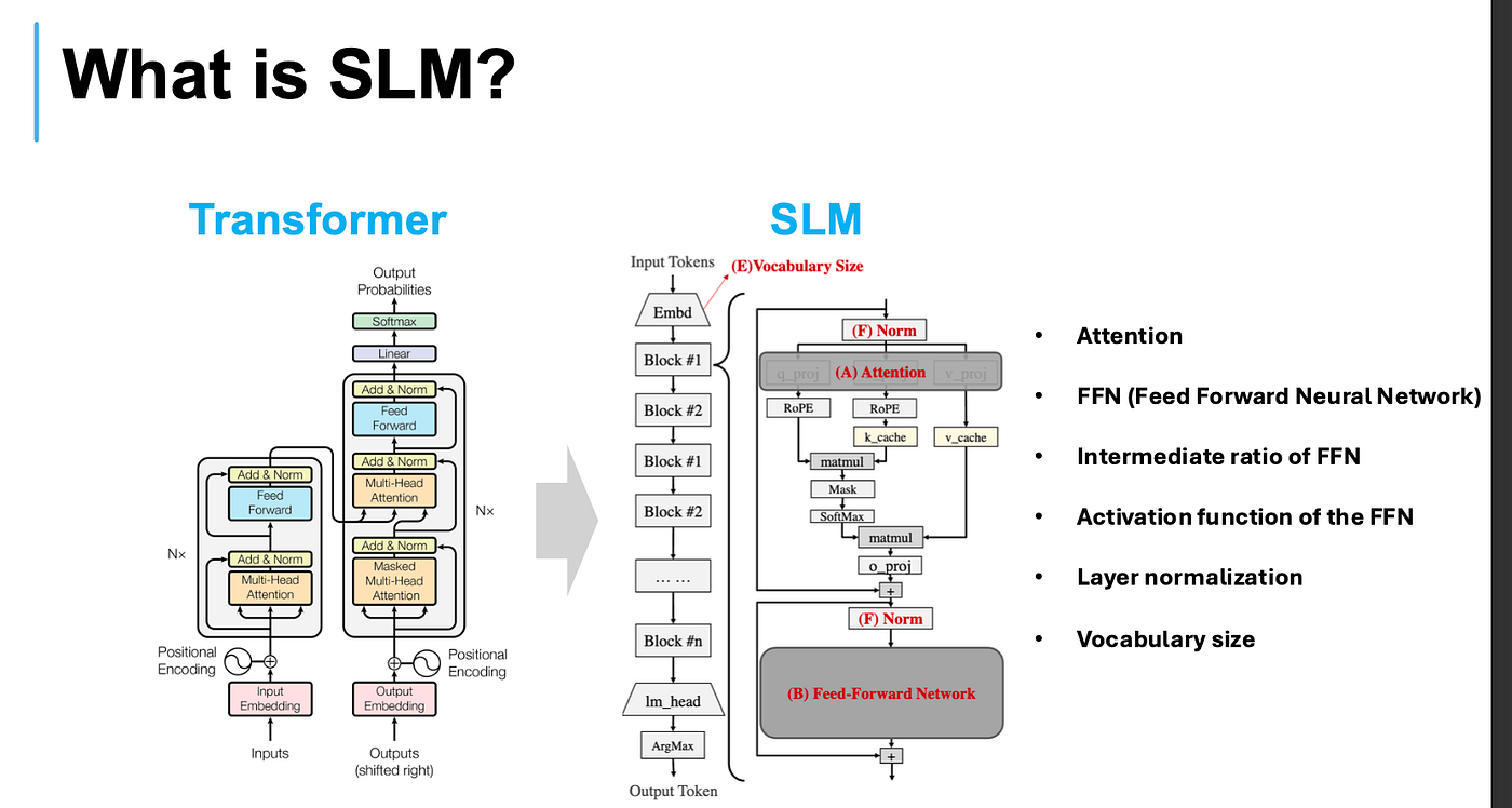 What is the LLM? sLLM? SLM? ?