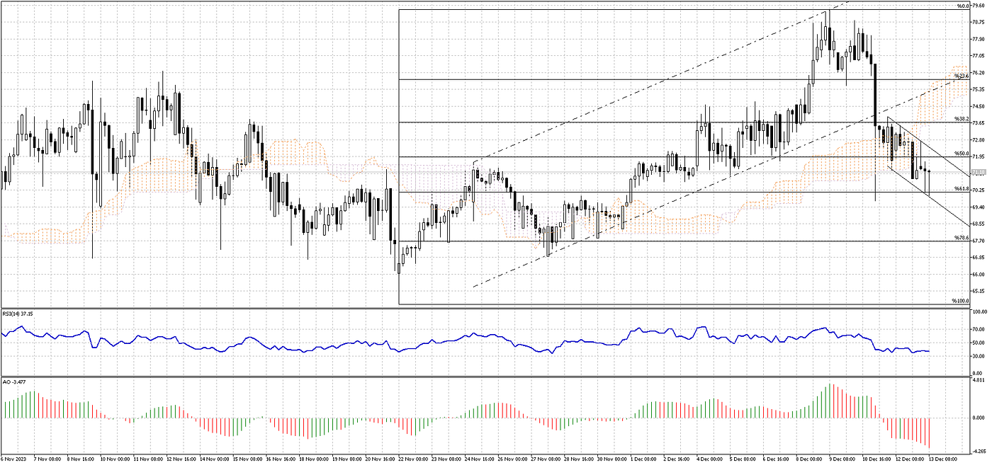 Litecoin Technical Analysis: LTCUSD Key Levels | Medium