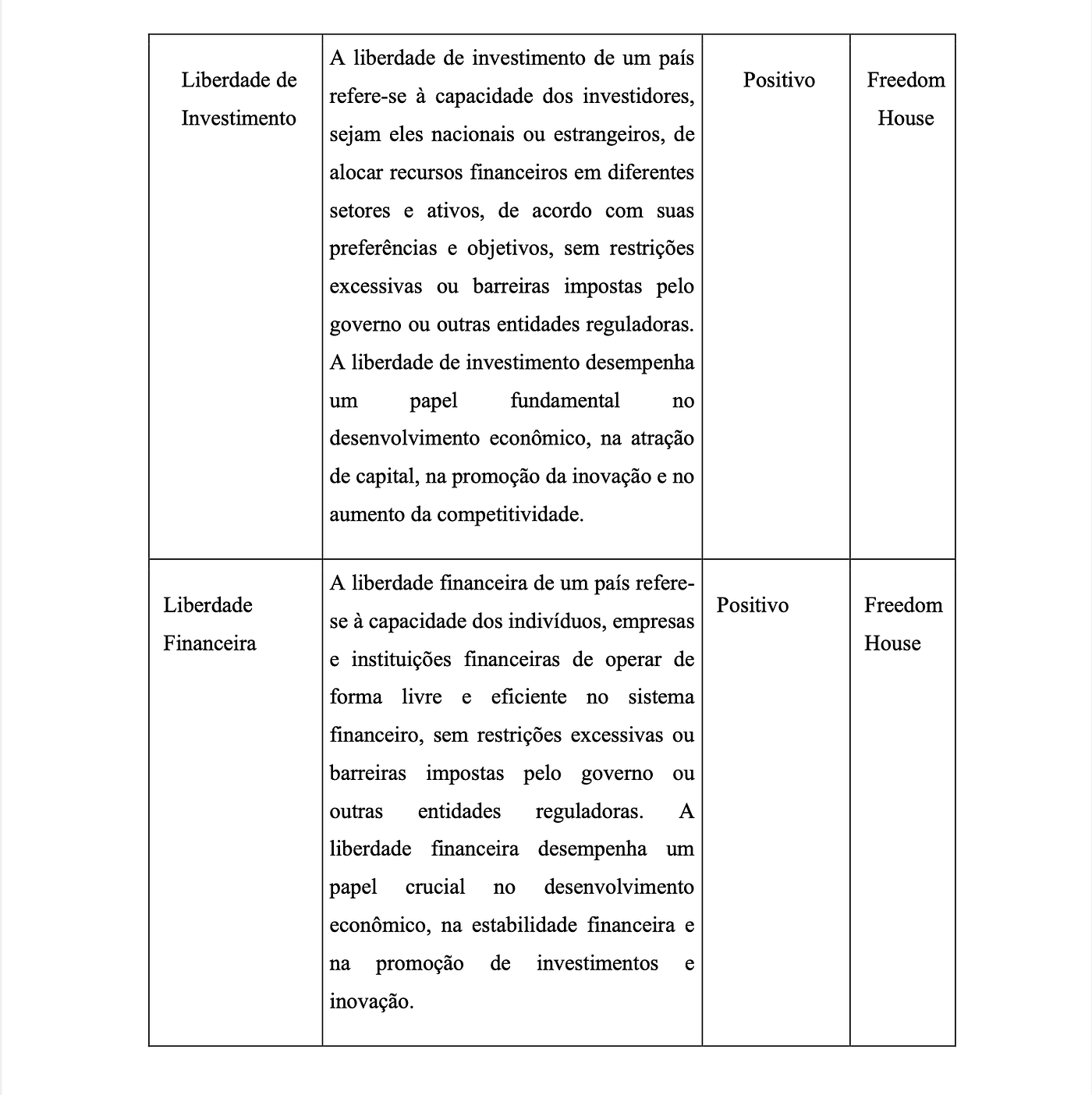 Fonte: autoria da equipe.