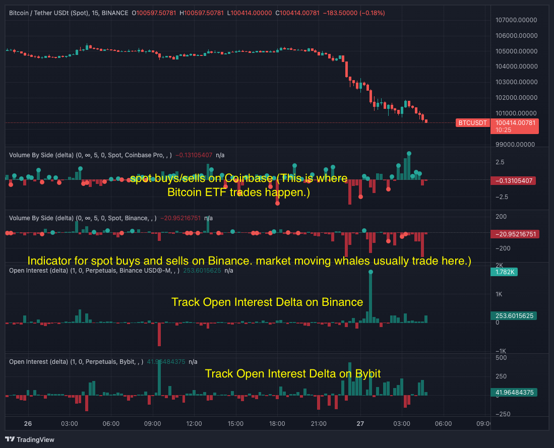 What are the best analytical tools for Bitcoin and crypto trading? | by  0xAnn | InsiderFinance Wire