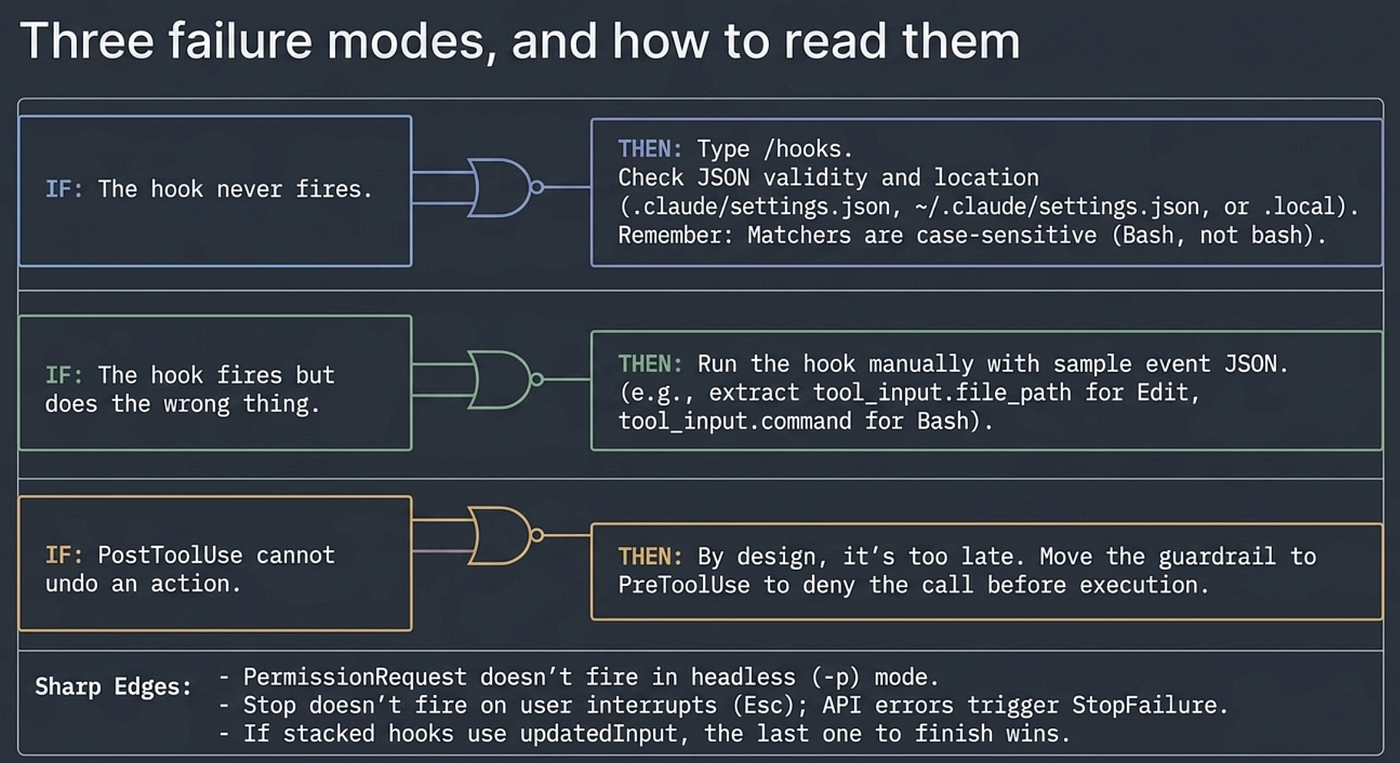 Claude Code Hooks