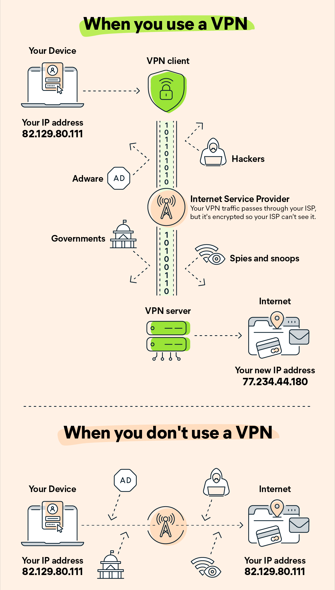 Can VPN be spied on?