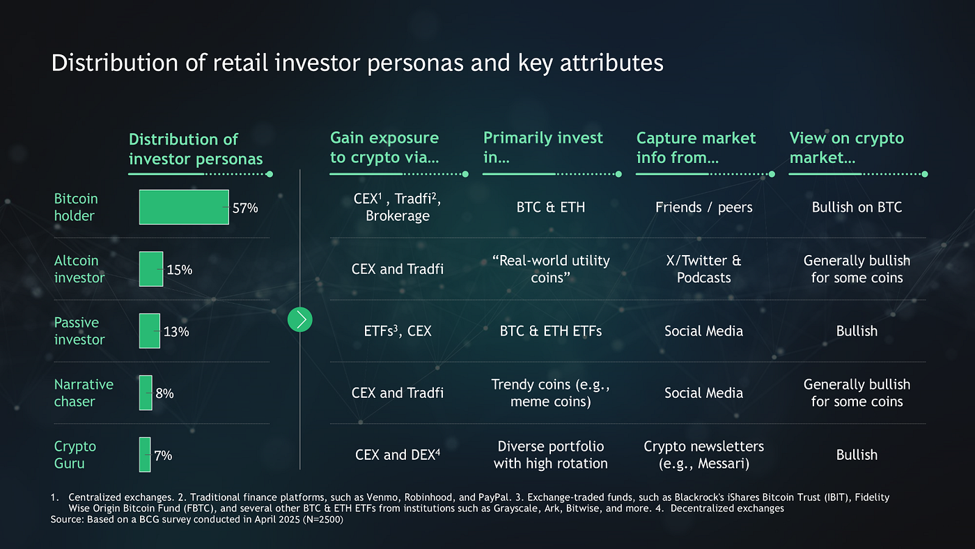 From Hype to Utility: How Crypto Investors Are Rewriting the Playbook | by  BCGonTech Editor | BCGonTech | Medium
