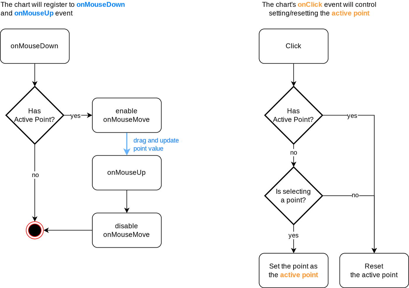 Draw a draggable line chart in Angular with Chart.js | by Wendee 💜🍕 |  Medium