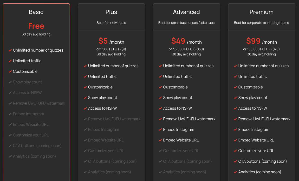 FUFU Holders Gain Premium Features, by UwUFUFU