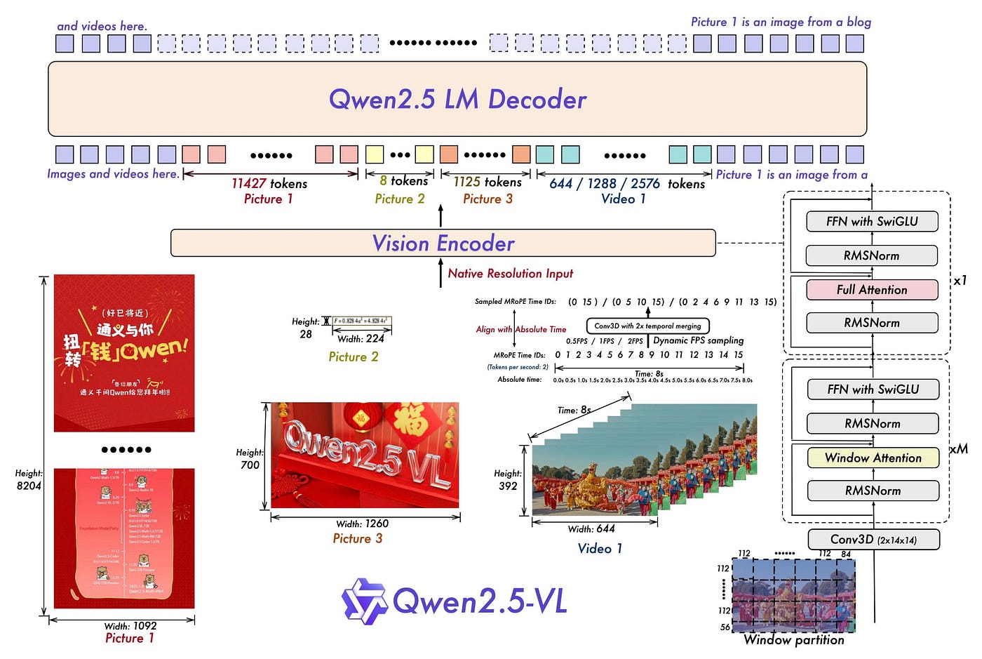 Qwen2.5-VL多模态能力展示