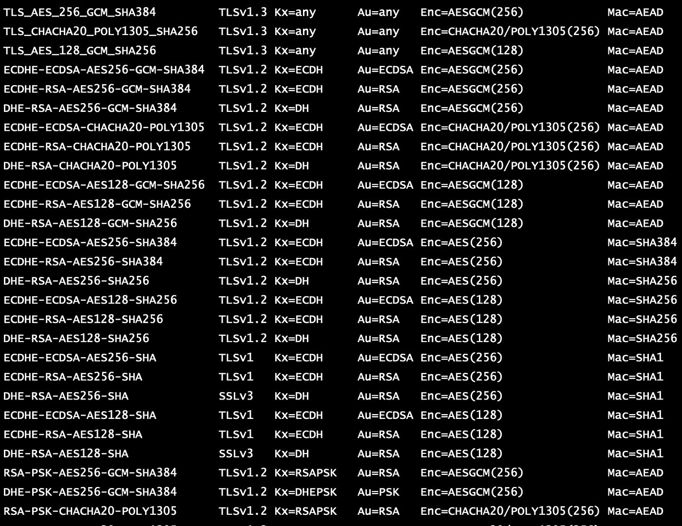 What's a Cipher Suite in TLS?. Like it or not, our online privacy and… | by  Prof Bill Buchanan OBE | ASecuritySite: When Bob Met Alice | Medium