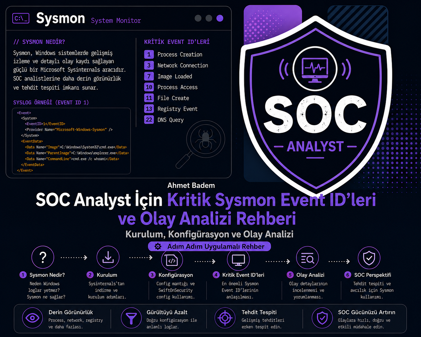 SOC Analyst İçin Kritik Sysmon Event ID’leri ve Olay Analizi Rehberi