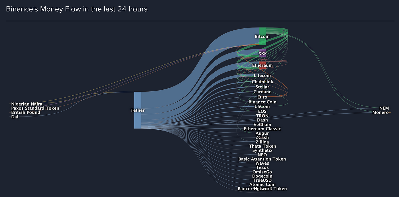 Guest Post by TheBitTimes: 2-day countdown to meme crypto killer