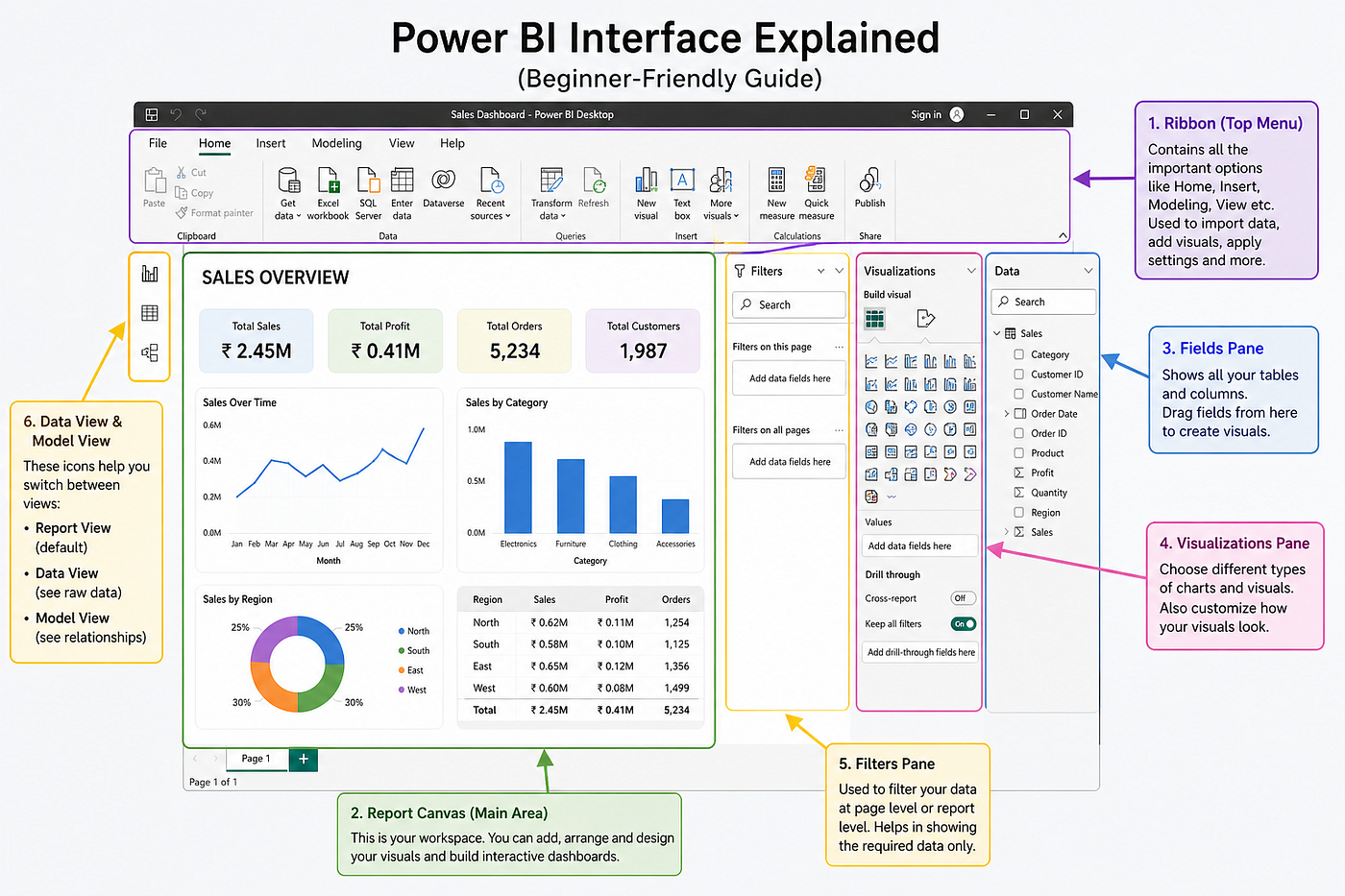 Power BI Interface Explained for Beginners (Step-by-Step Guide)