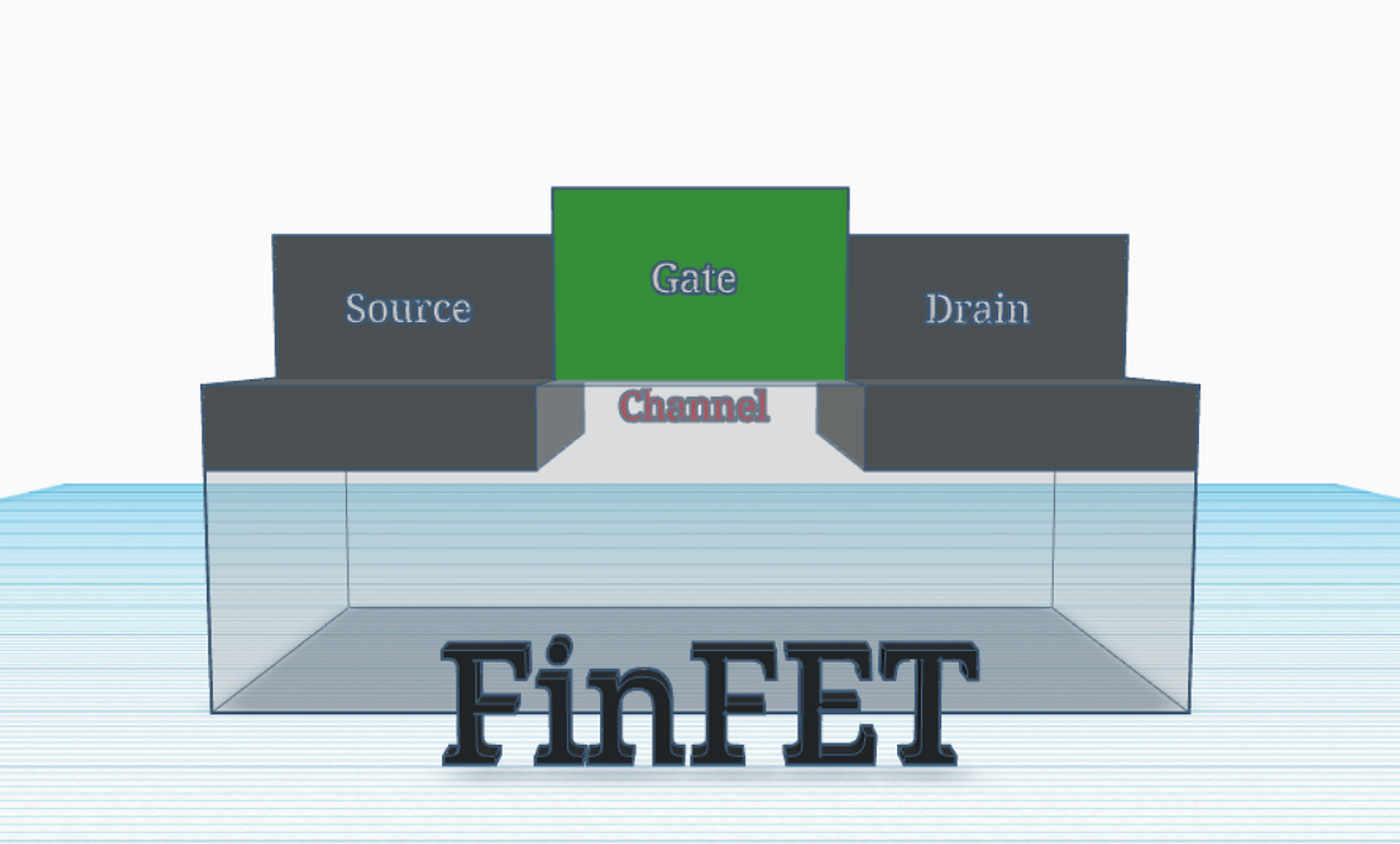FinFET-摩爾定律的救世主- Semiknow 半知半解- Medium