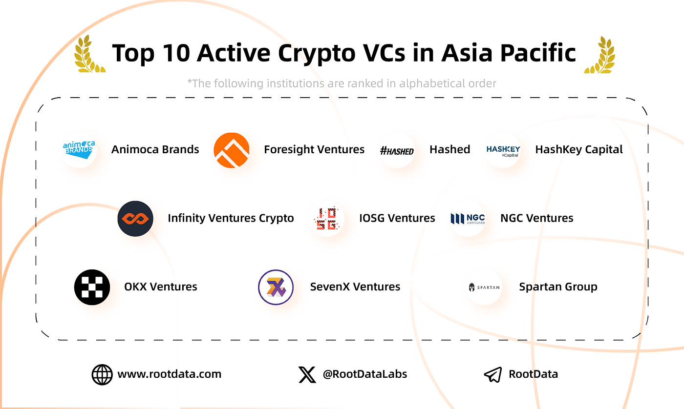 Top 10 Active Crypto VCs in APAC: Animoca Brands and Hashed Led Most  Rounds. | by RootData | Medium