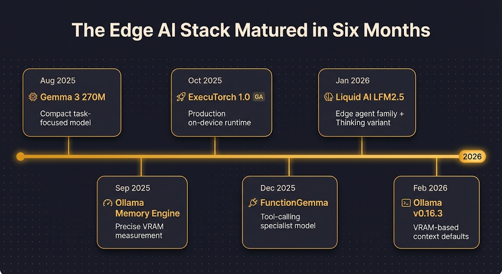 Run a Capable AI Agent on Your Laptop: The 2026 Edge AI Practical