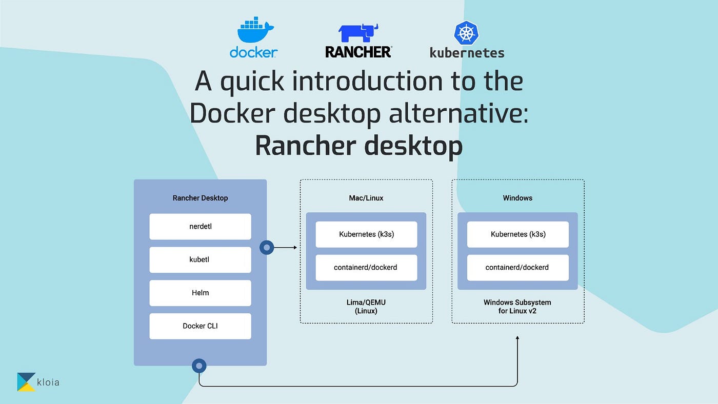 A quick introduction to the Docker desktop alternative: Rancher desktop |  by Cem Altuner | kloia