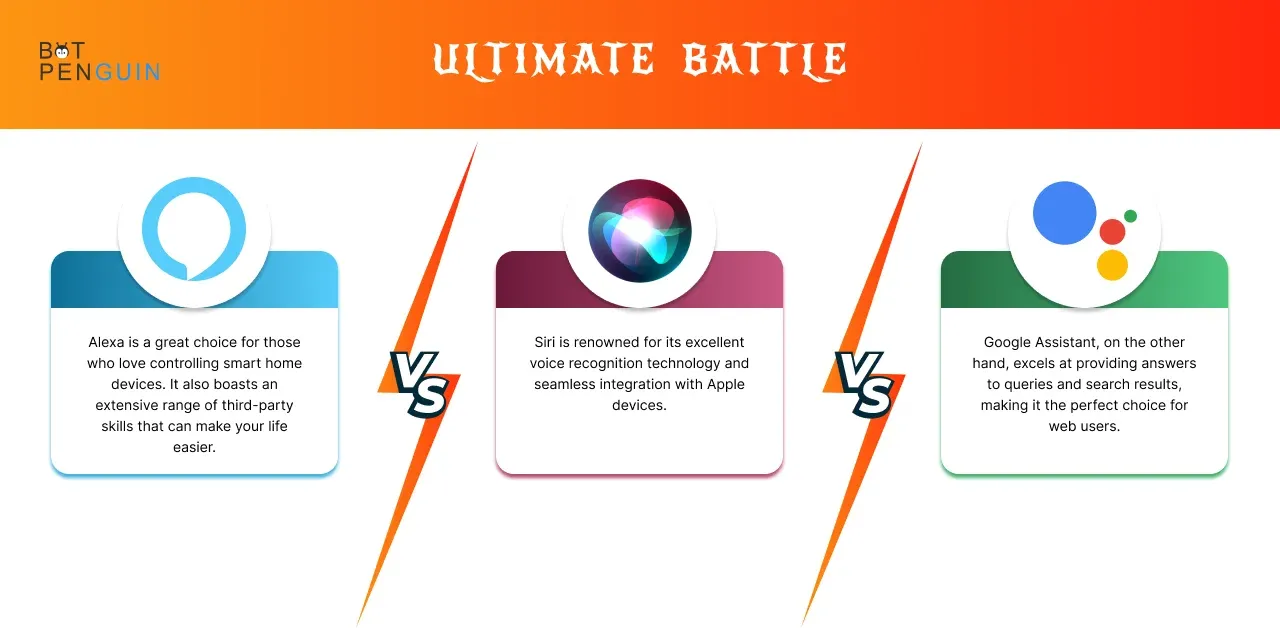 Alexa vs Siri vs Google Assistant : Which is Better? - MyAppleGuide