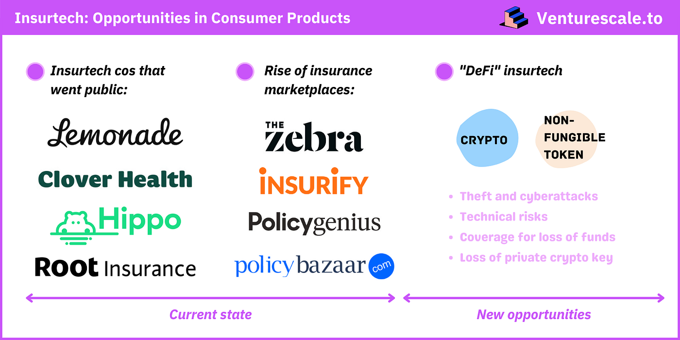 Startup Ideas: Consumer Apps and Insurtech | by Zoe Chew | Medium