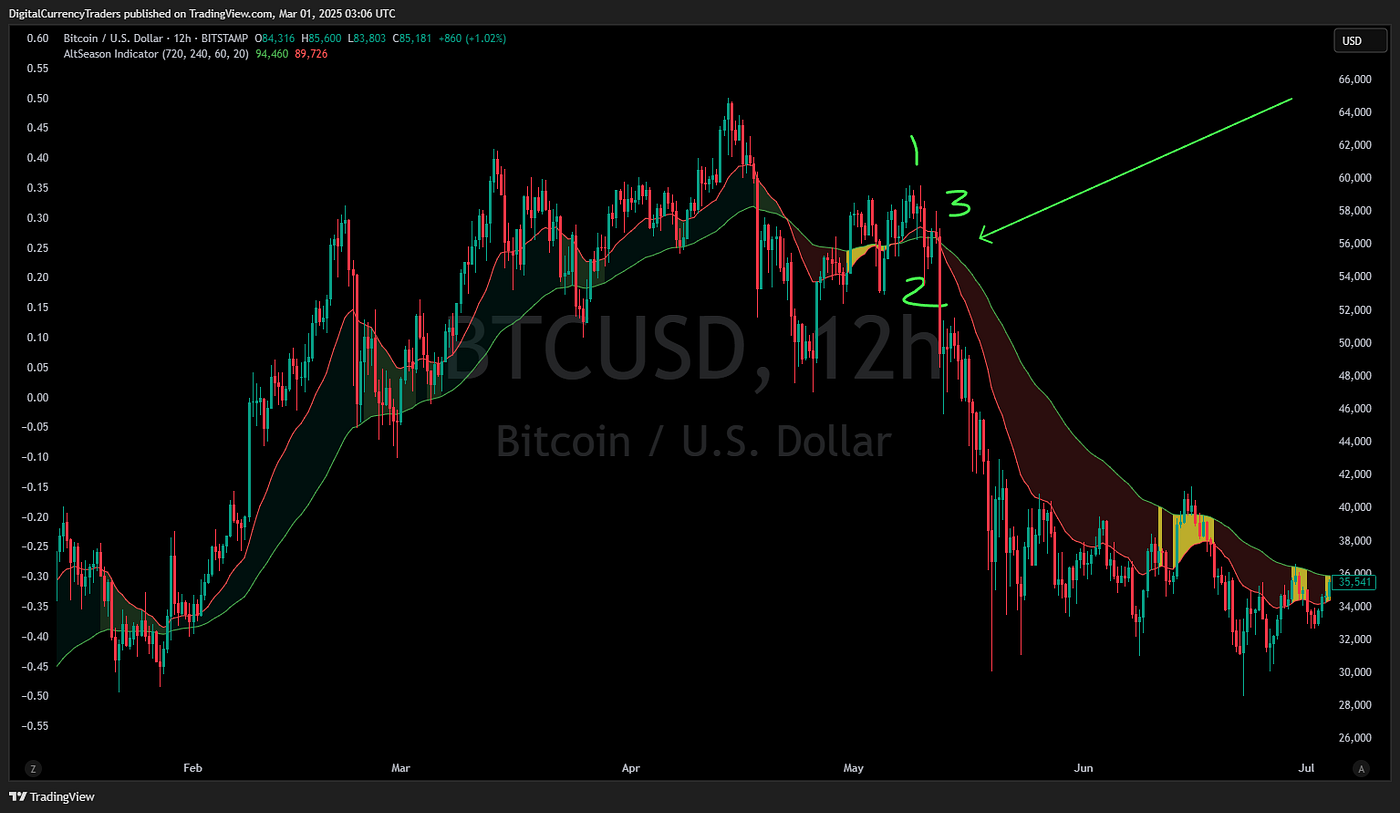 How Big Should I Trade?. We Had Some Time, So I Gave Him The… | by Douglas  Lampi | DataDrivenInvestor