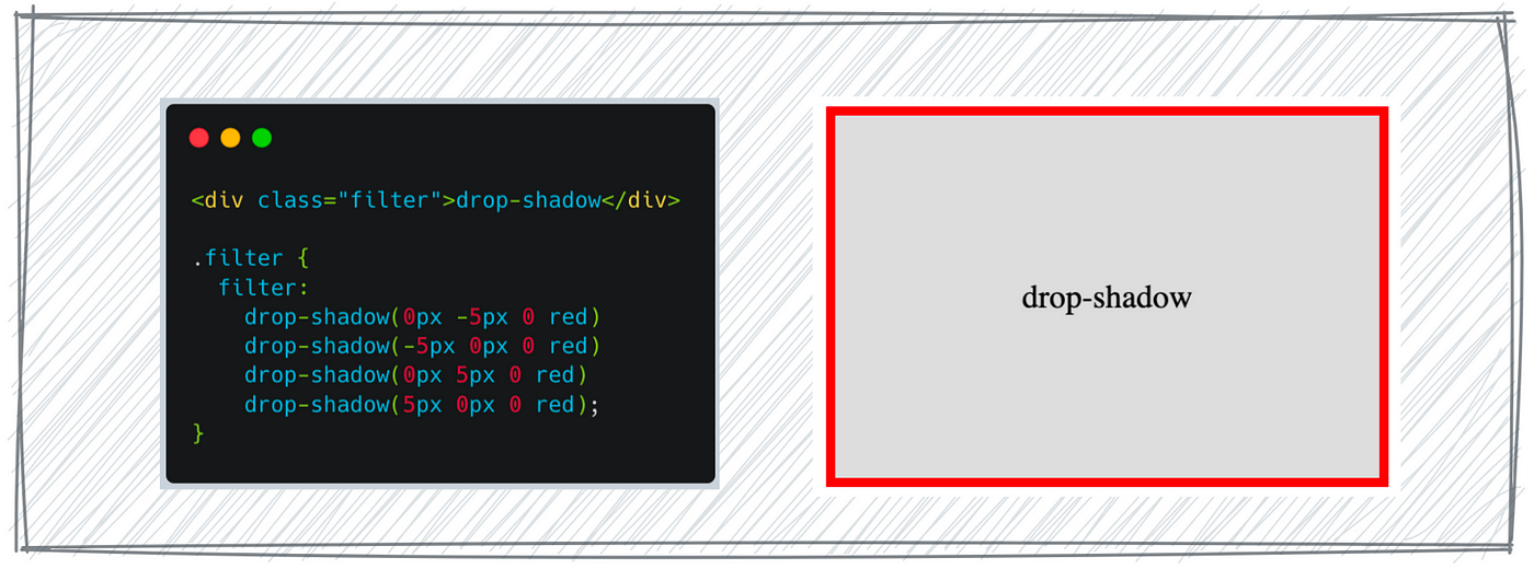 How to Construct an Element Border Without Using CSS's border | by bitbug |  Level Up Coding