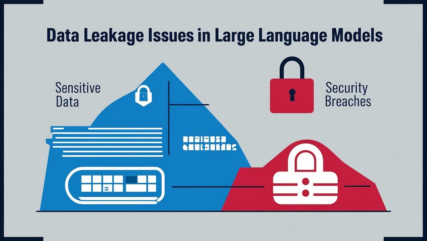 Data Leakage Issues in Large Language Models | by Graham William | Data Has  Better Idea | Medium