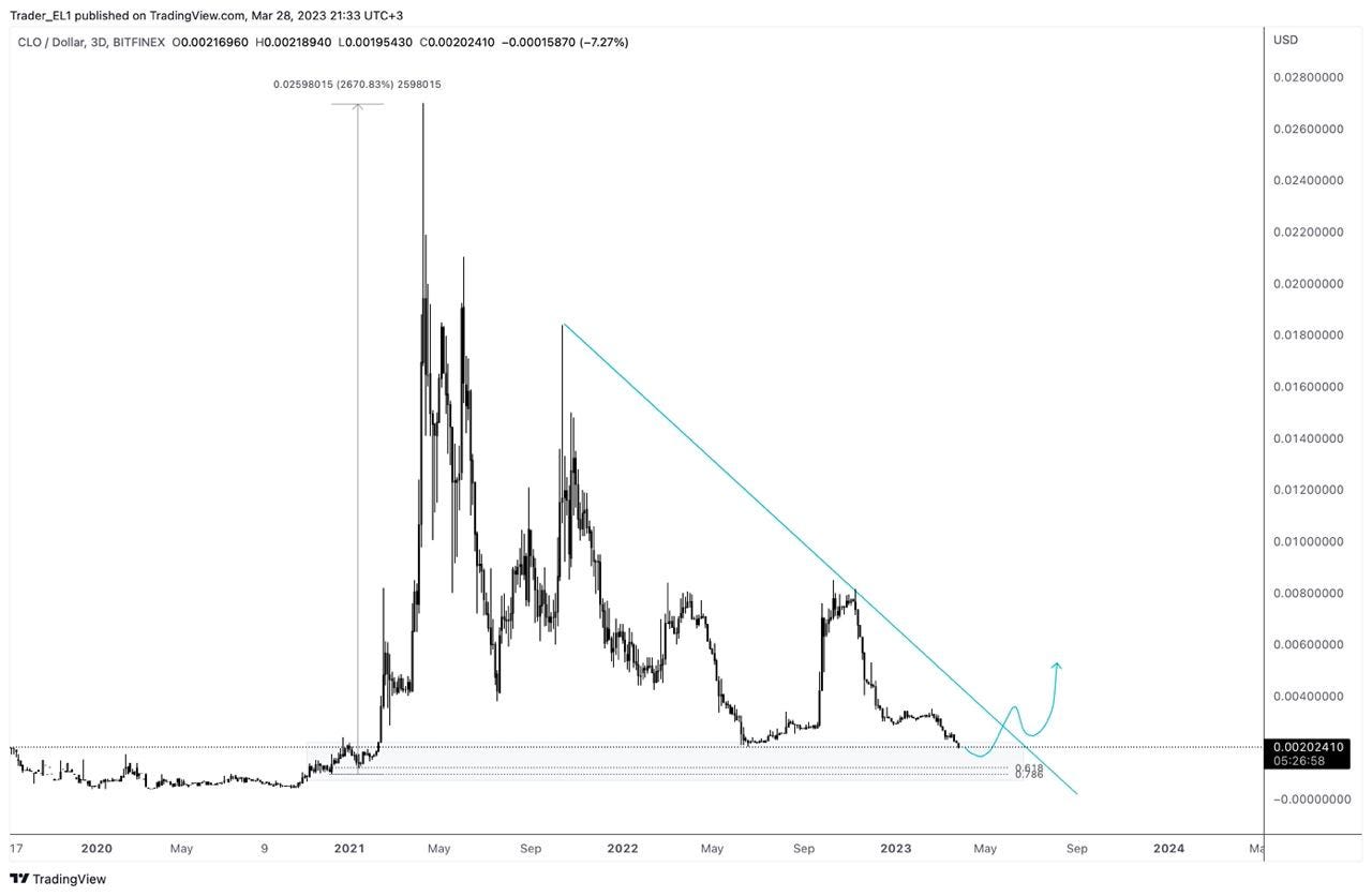 Your Bet in the New Era in Crypto Security | Medium