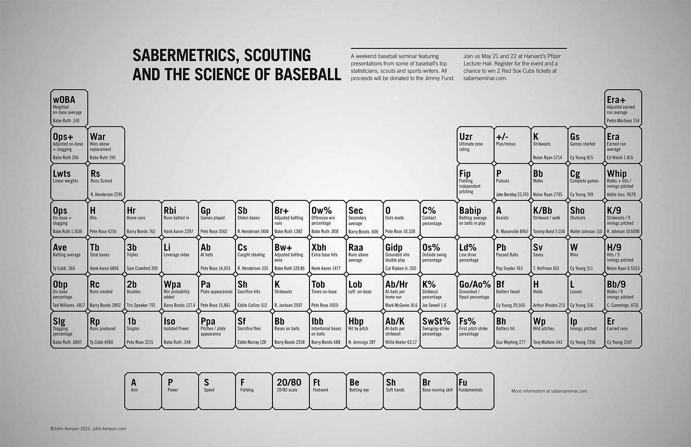 What is OPS in baseball? Explaining meaning behind slugging, on-base  percentage stat