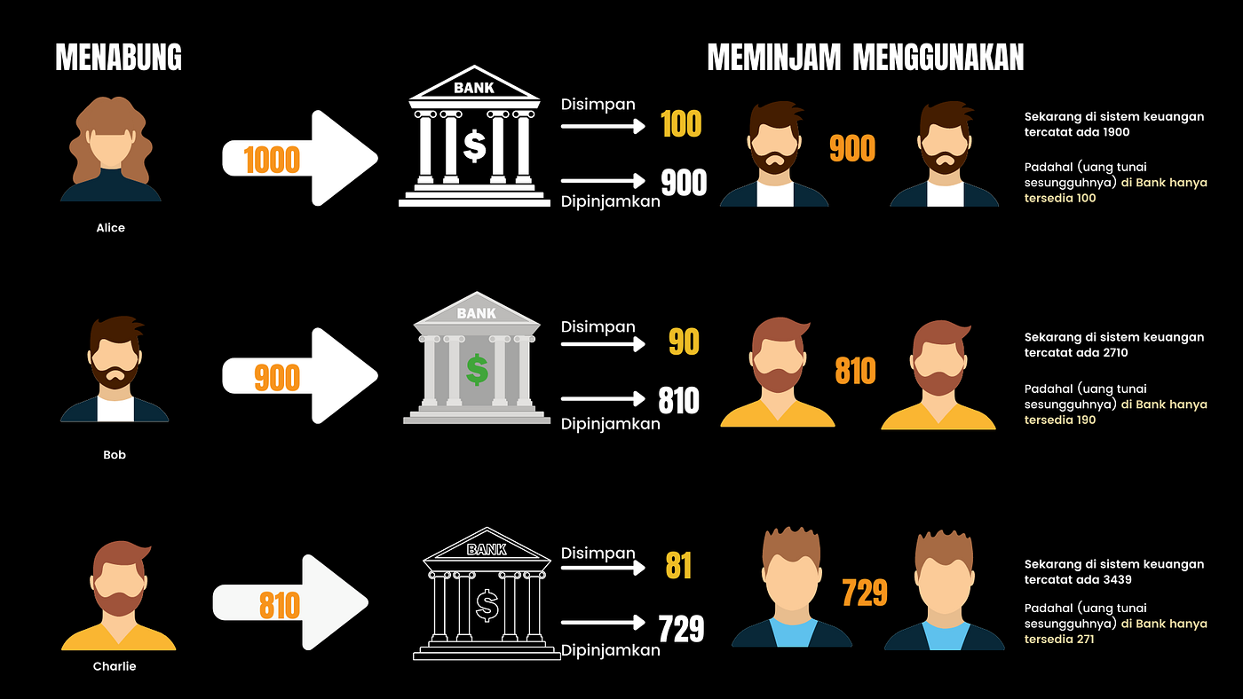 Ternyata Ini Maksud Pesan Tersembunyi Satoshi Nakamoto di Block Awal Bitcoin!  | by Pratiwi Gunawan | Medium