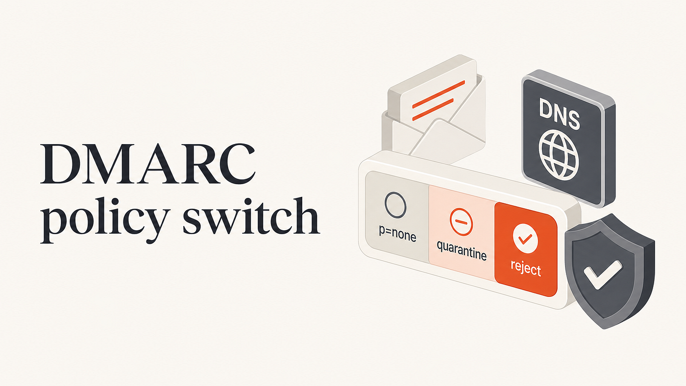 DMARC p=none to p=quarantine or p=reject: when to switch
