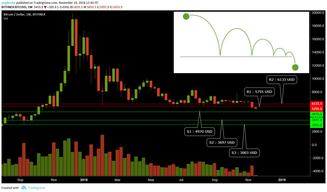 Market trends bulletin — Insights 2.0 Vol 16 | by Team Koinex | Koinex  Crunch | Medium