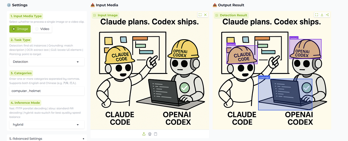 My experiment: worked really well on ai generated image. (by author)