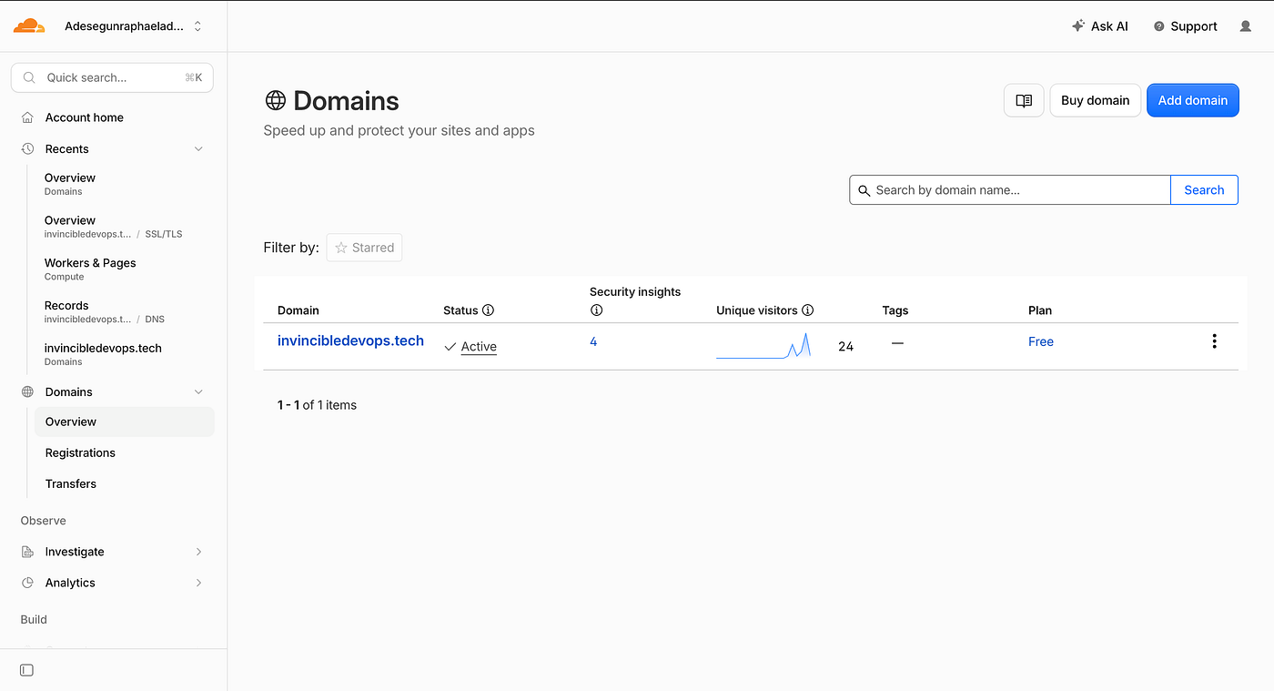 [Part 2] Setting Up Your Environment, Prerequisites, and Cost Optimization