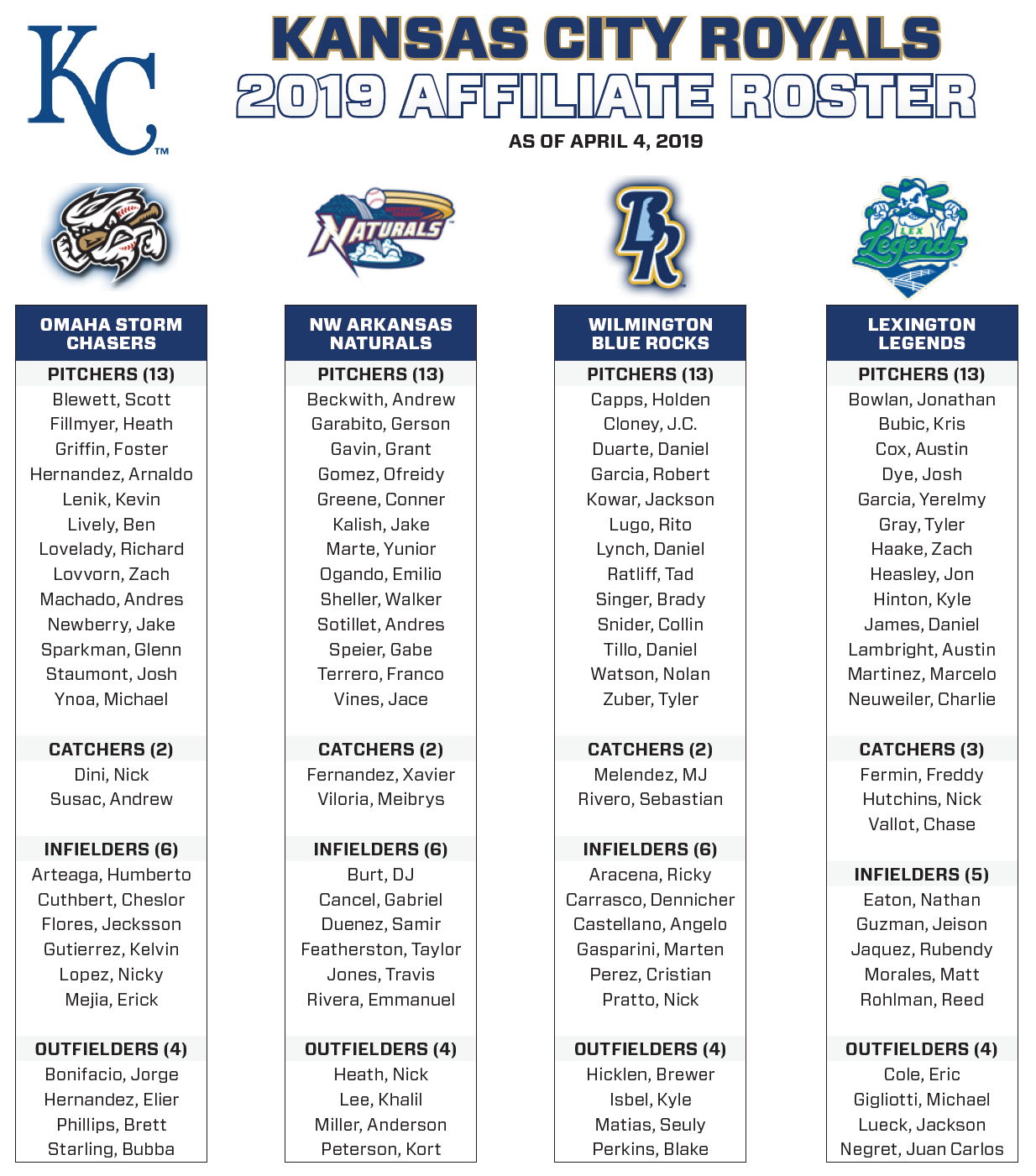 Royals Announce 2021 Regular Season Schedule, by Nick Kappel