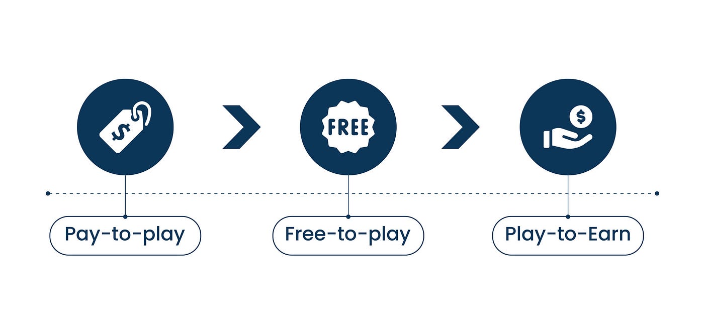 How do free-to-play games make money?