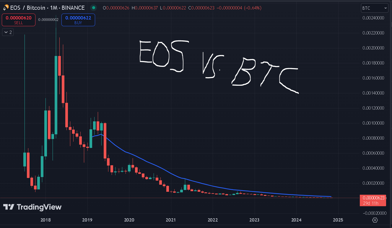 Do Not Marry Your Altcoins Portfolio — It Hurts More Than a Breakup Letter  From Your Ex | by Jonas (Crypto Big Stories) | Write A Catalyst | Medium