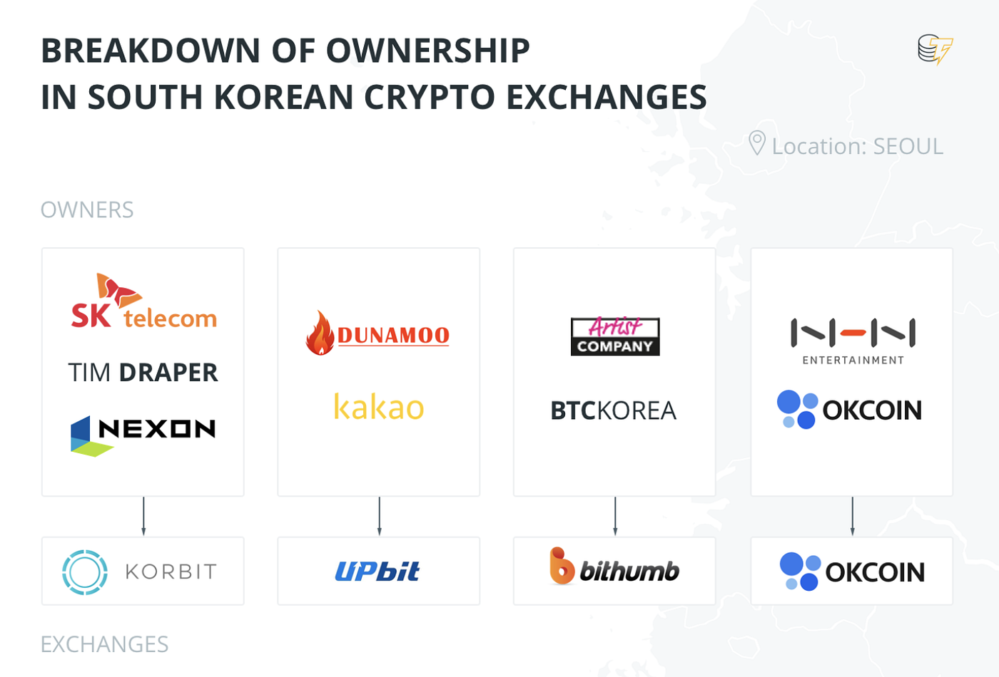 ICON x 韩国政府：拆解篇. 为什么全世界都在关注韩国政府| by hx57asia | hx57chinese | Medium