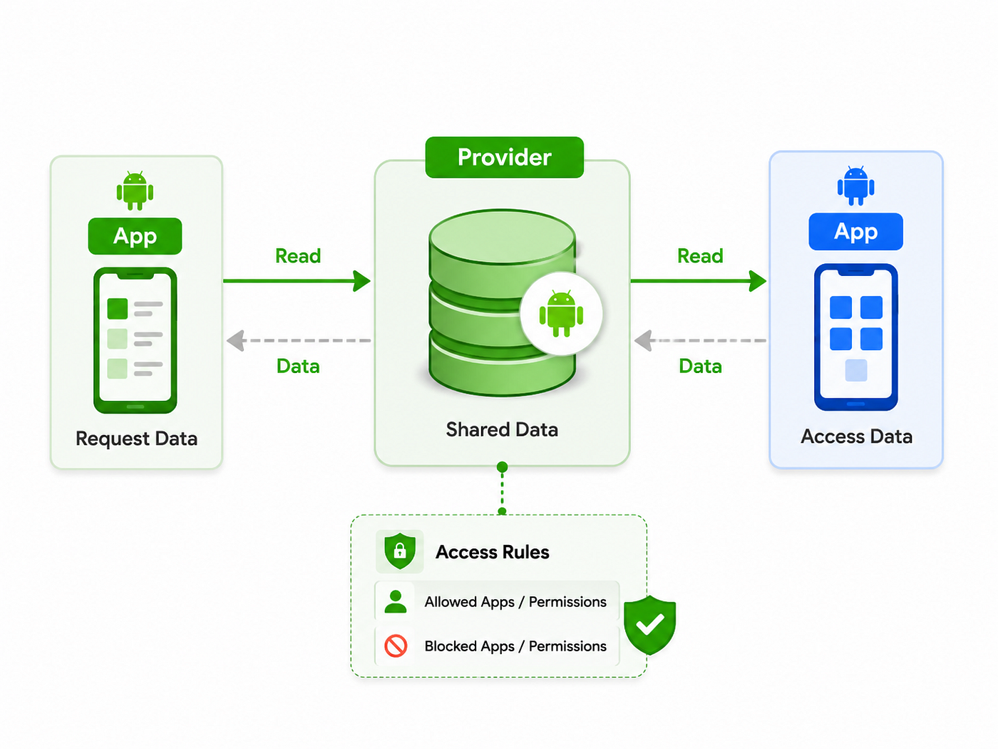 10 Android Interview Questions Every Developer Should Know