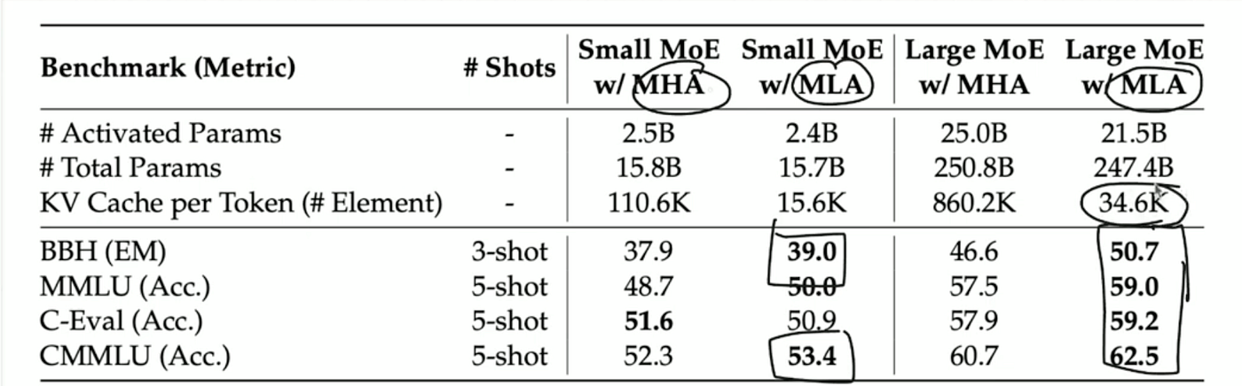 Performance Comparision
