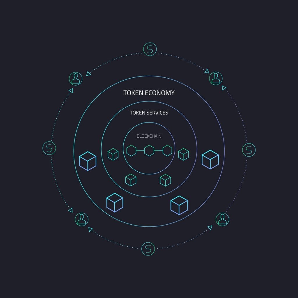 ArcBlock: Amazon Web Services for Blockchain | by Superorder.io |  Superorder | Medium